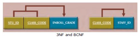 Boyce-Codd Normal Form (BCNF)_final